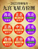 2023年九宫飞星图详解和化解，兔年家居风水吉凶方位布局