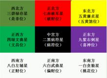 2025年九宫飞星图详解和化解方法  蛇年风水方位九宫图吉凶化解
